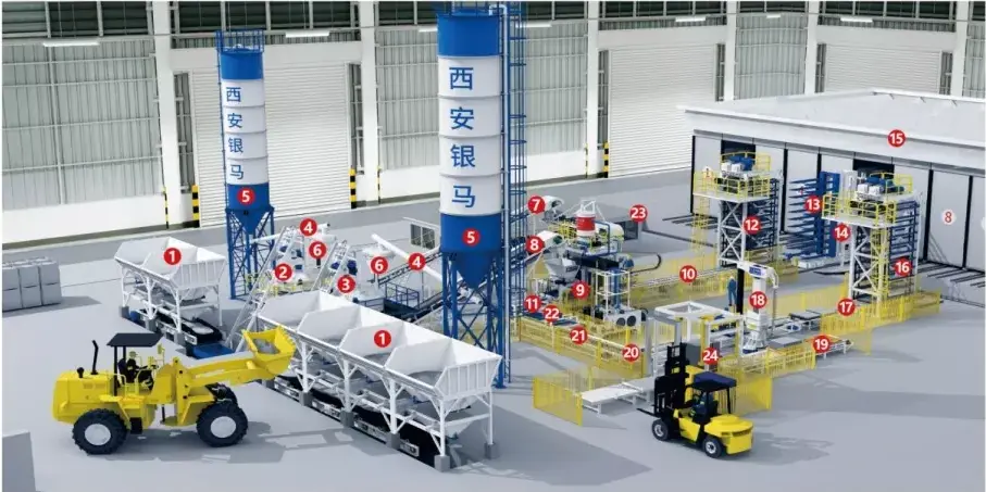 Block Production Line